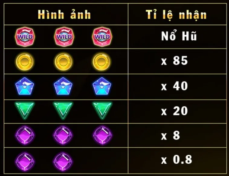 Trải Nghiệm Sức Hút Vô Tận Của Trò Chơi Kim Cương Tại Bet88 2 Trải Nghiệm Sức Hút Vô Tận Của Trò Chơi Kim Cương Tại Bet88